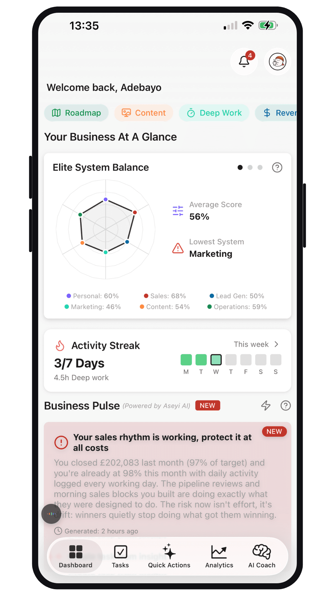Aseyi dashboard with the Elite System Balance radar chart scoring all six business systems