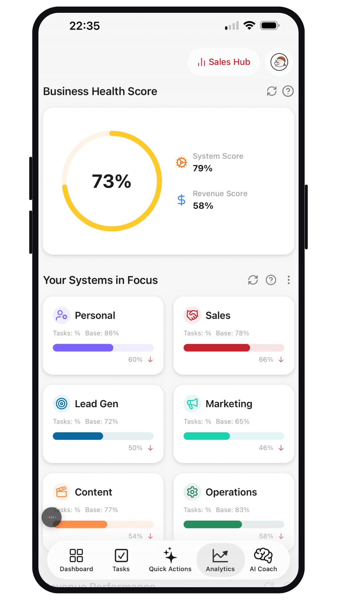 Aseyi analytics with the Business Health Score and a score card for each of the six systems