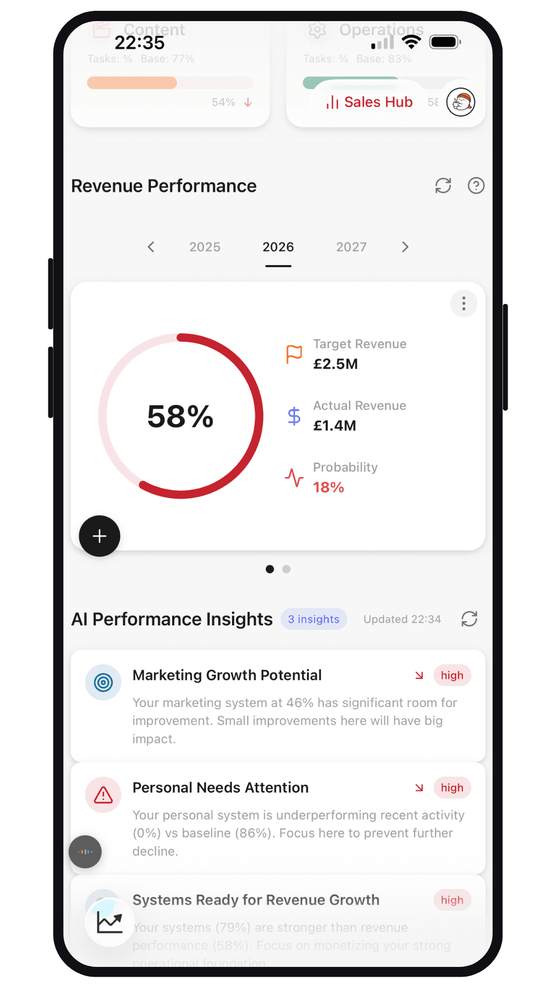 Aseyi revenue performance with annual target, actual revenue, and AI performance insights