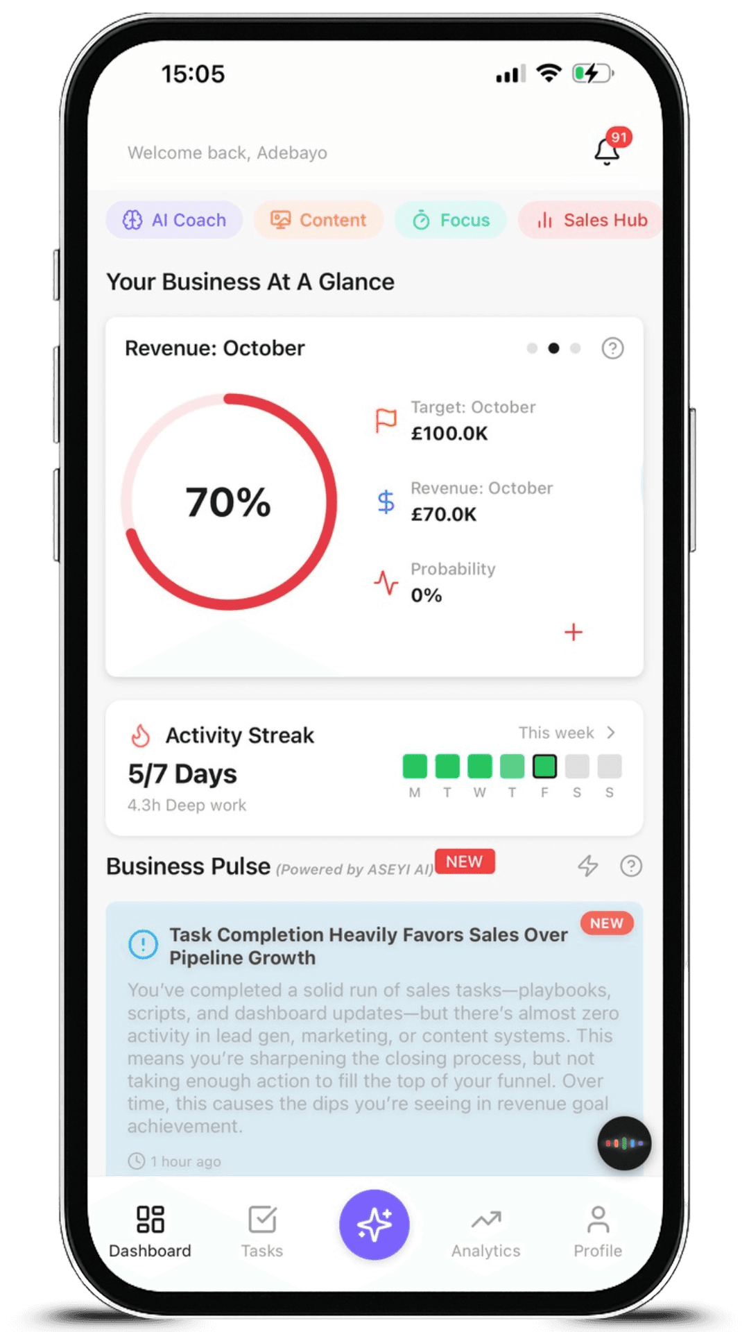 Aseyi App Sales Dashboard
