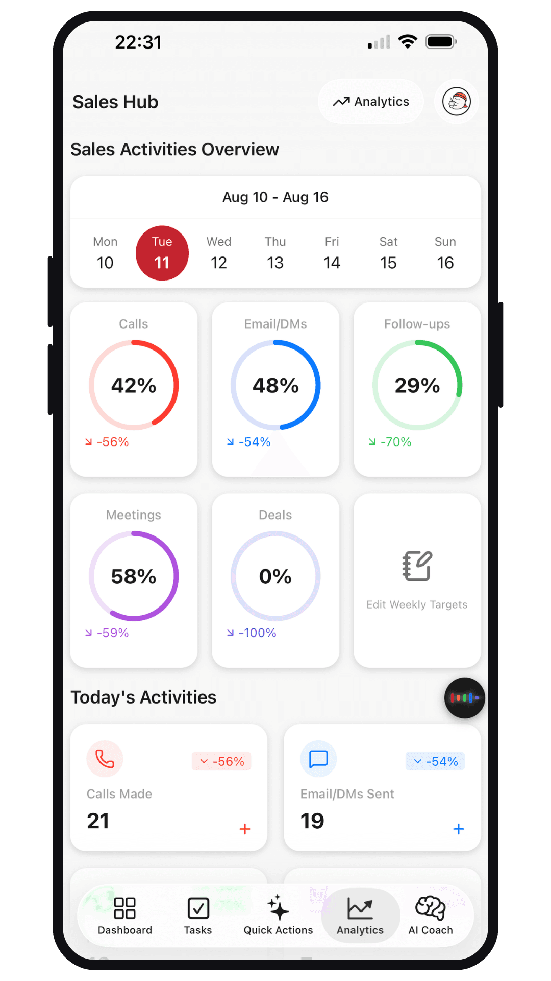 Aseyi Sales Hub tracking weekly calls, emails, follow-ups, meetings, and deals