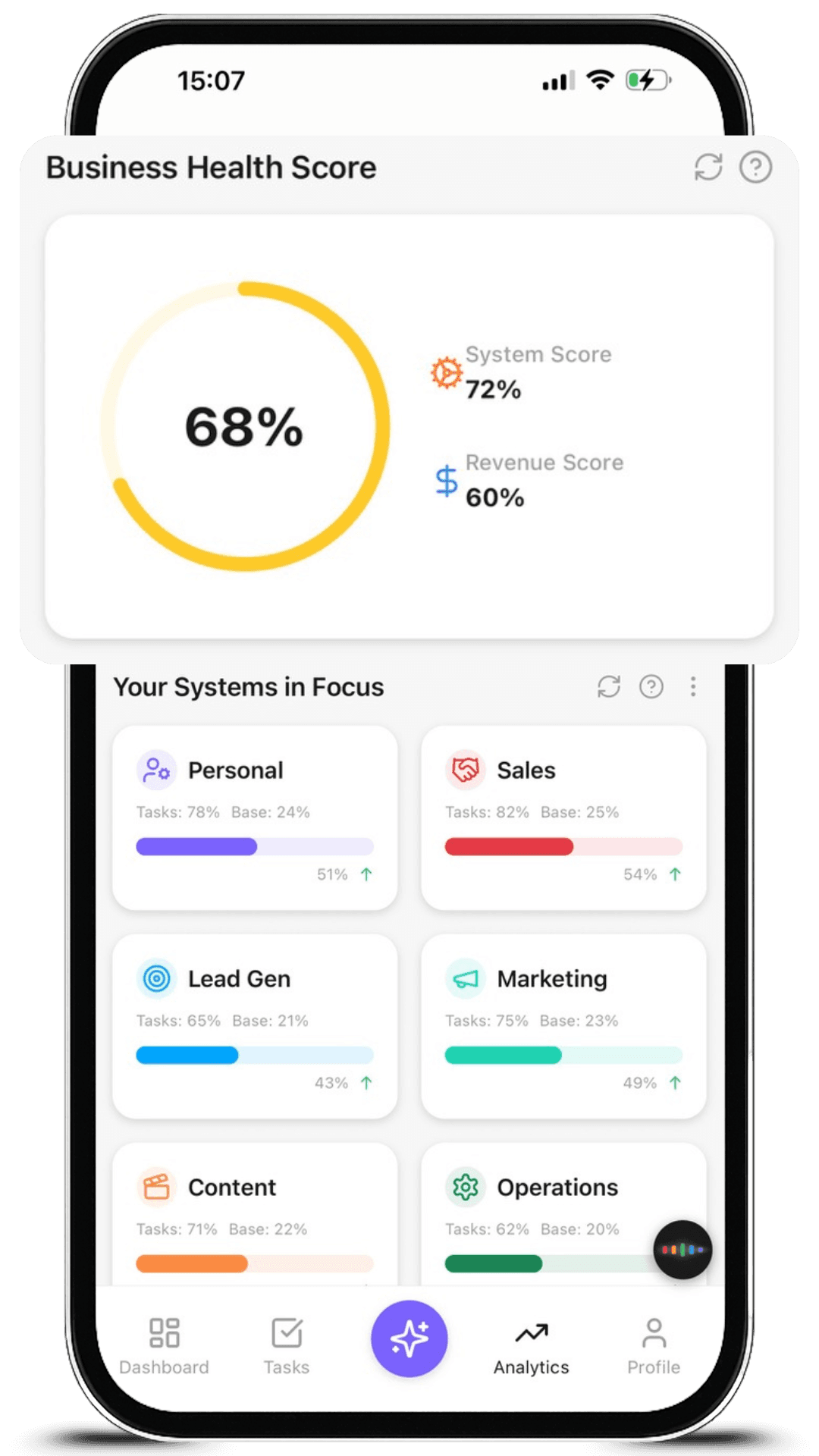 Aseyi Business Health Score Dashboard