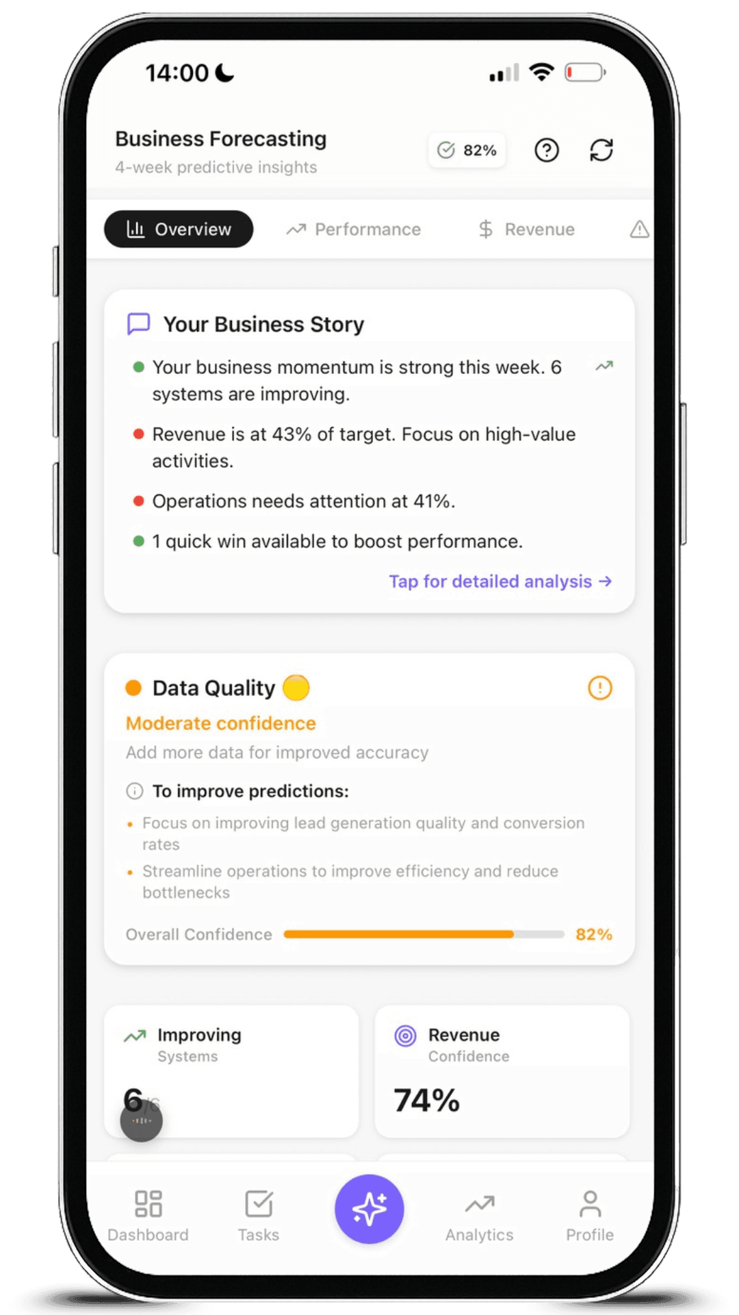 Aseyi Predictive AI Dashboard - 28-Day Forecast