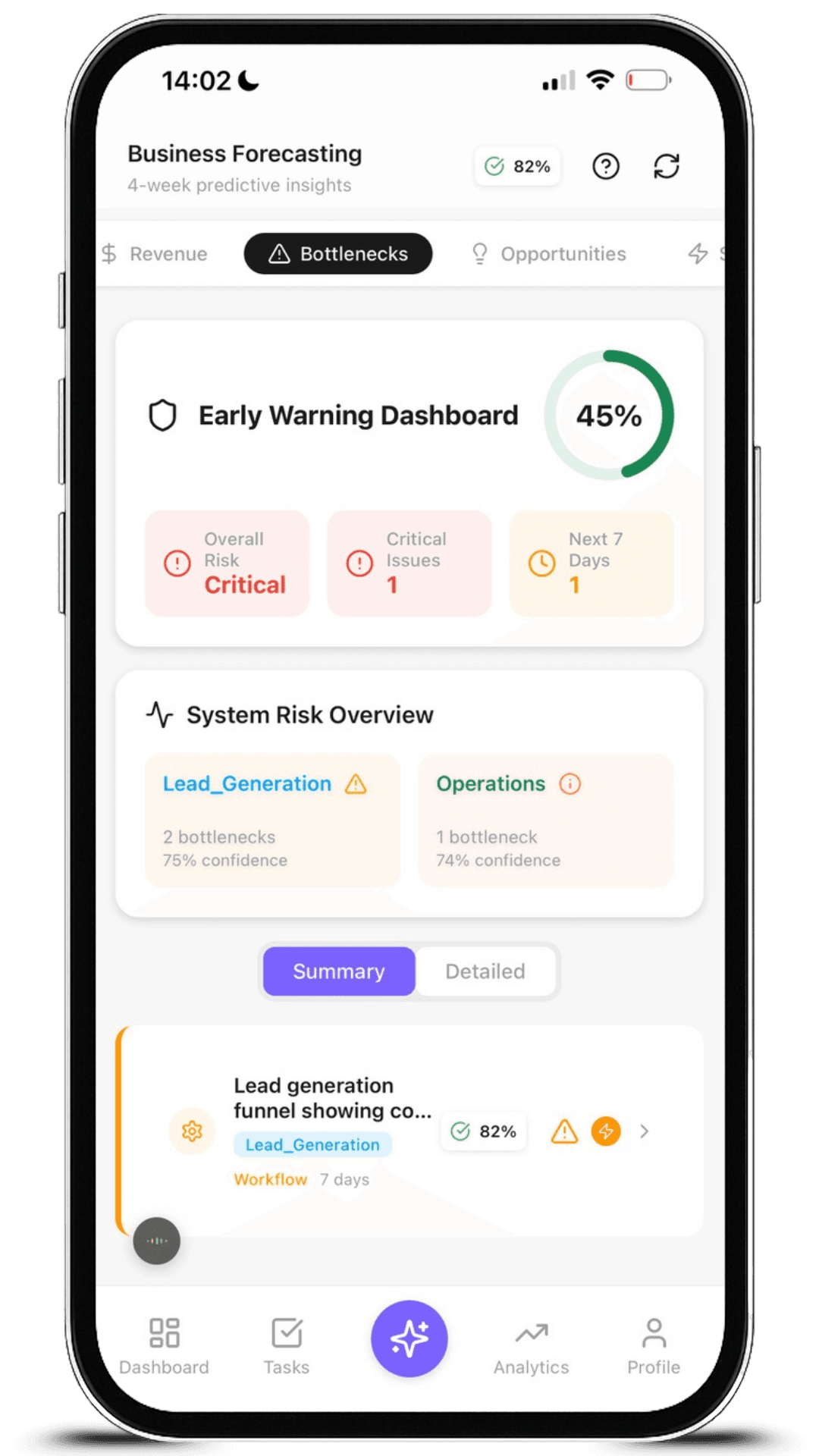 Aseyi Predictive AI Dashboard - Opportunity Windows