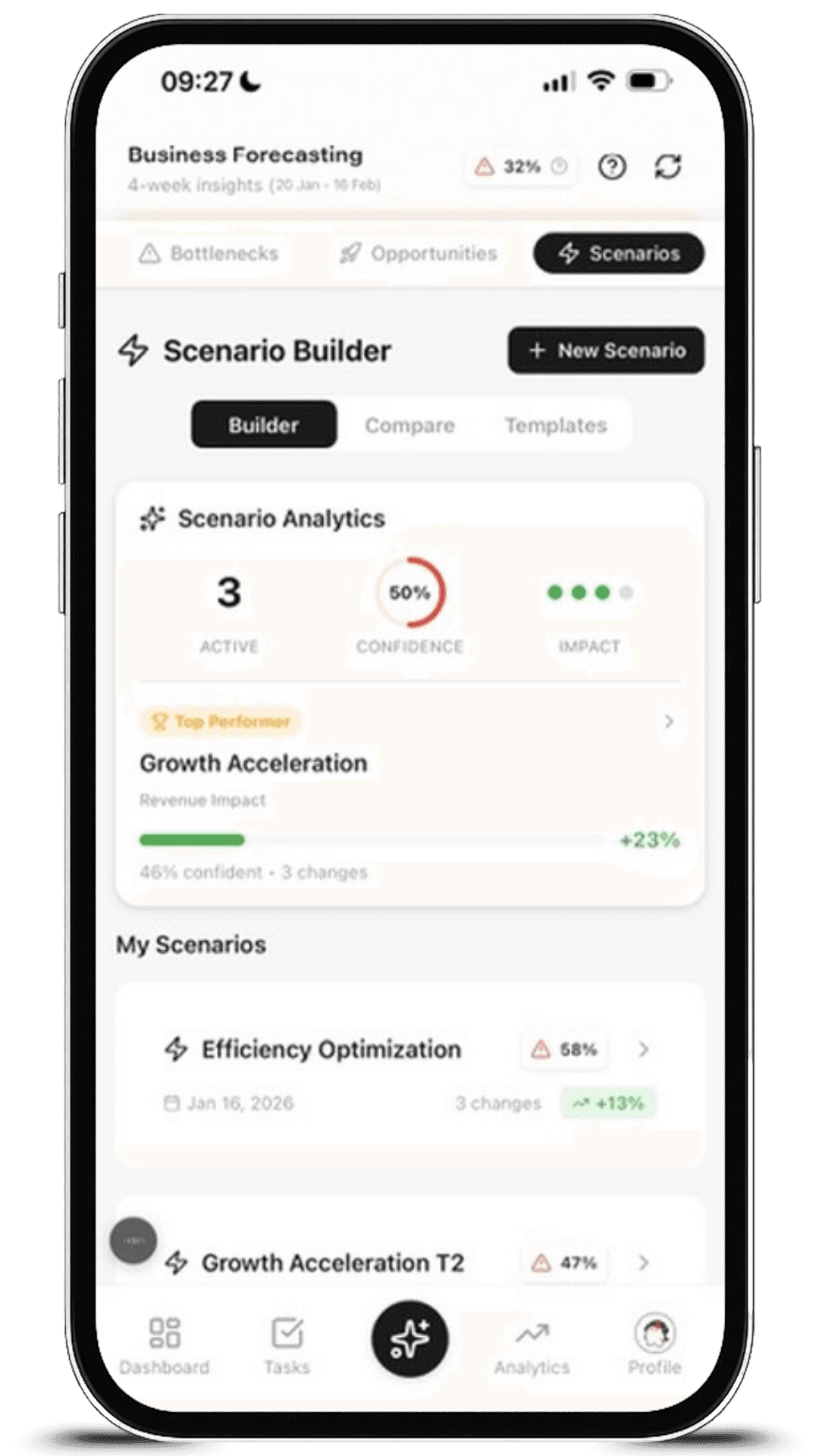 Aseyi Predictive AI Dashboard - Trend Analysis