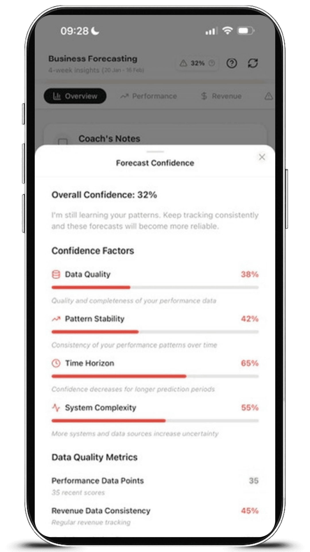 Aseyi Predictive AI Dashboard - Smart Recommendations