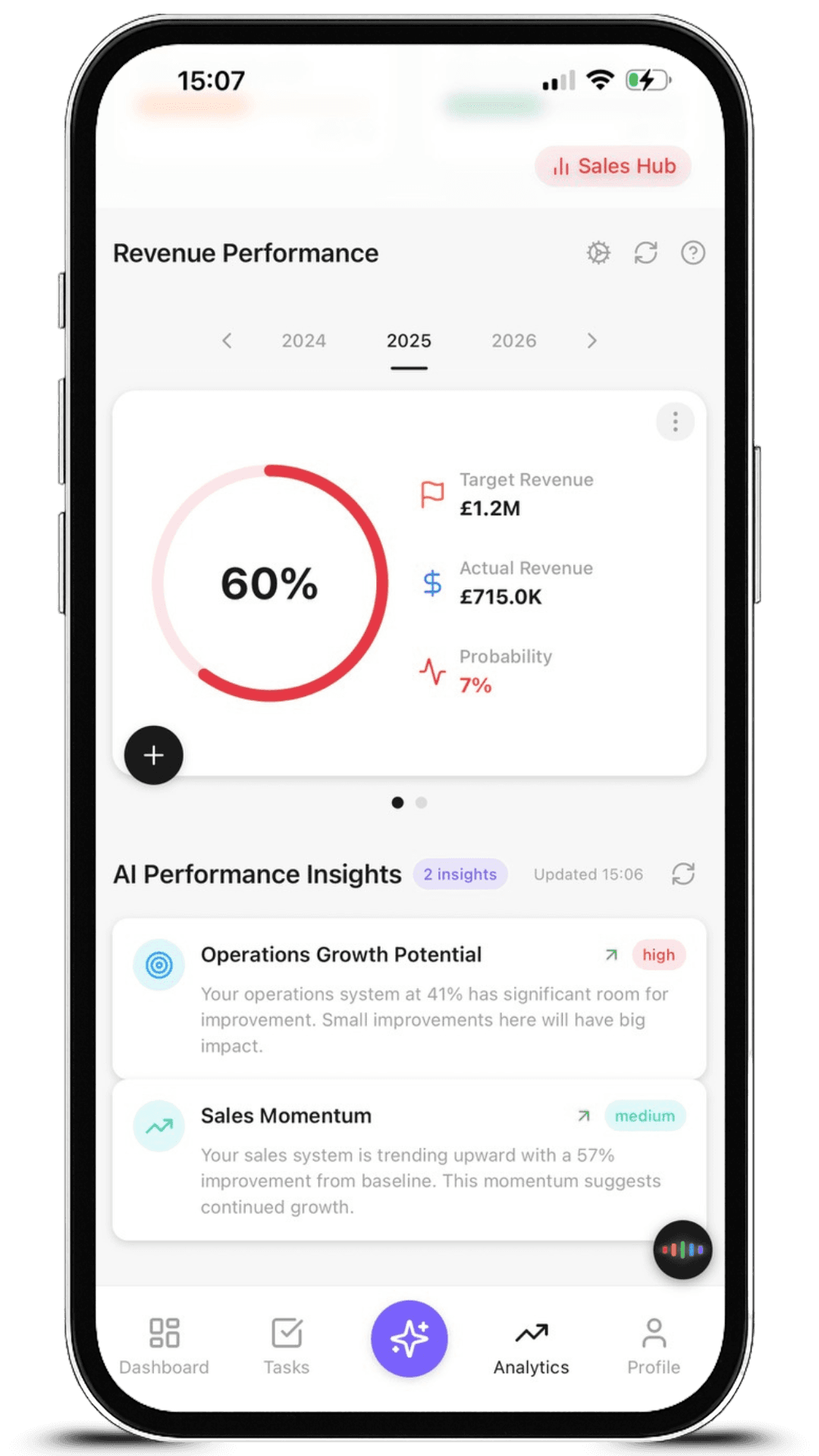 Revenue Intelligence Dashboard - Overview