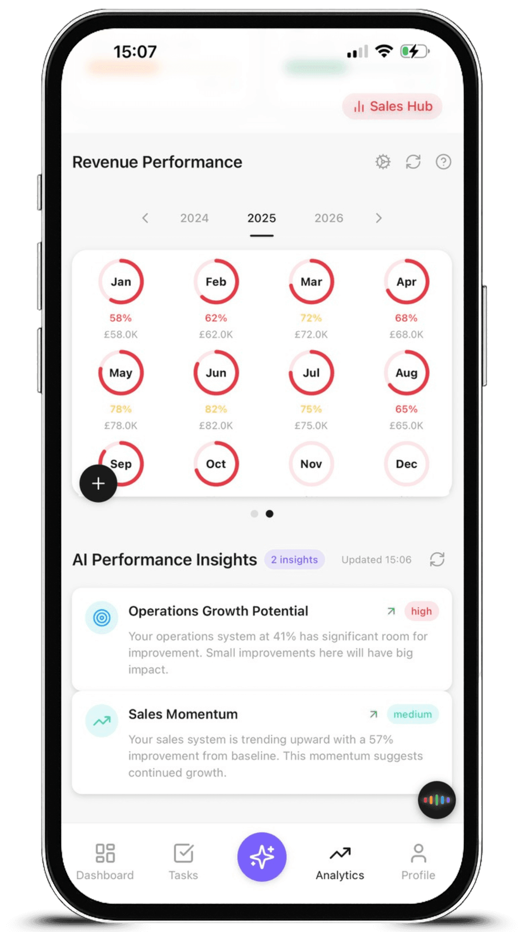 Revenue Intelligence Dashboard - Analytics