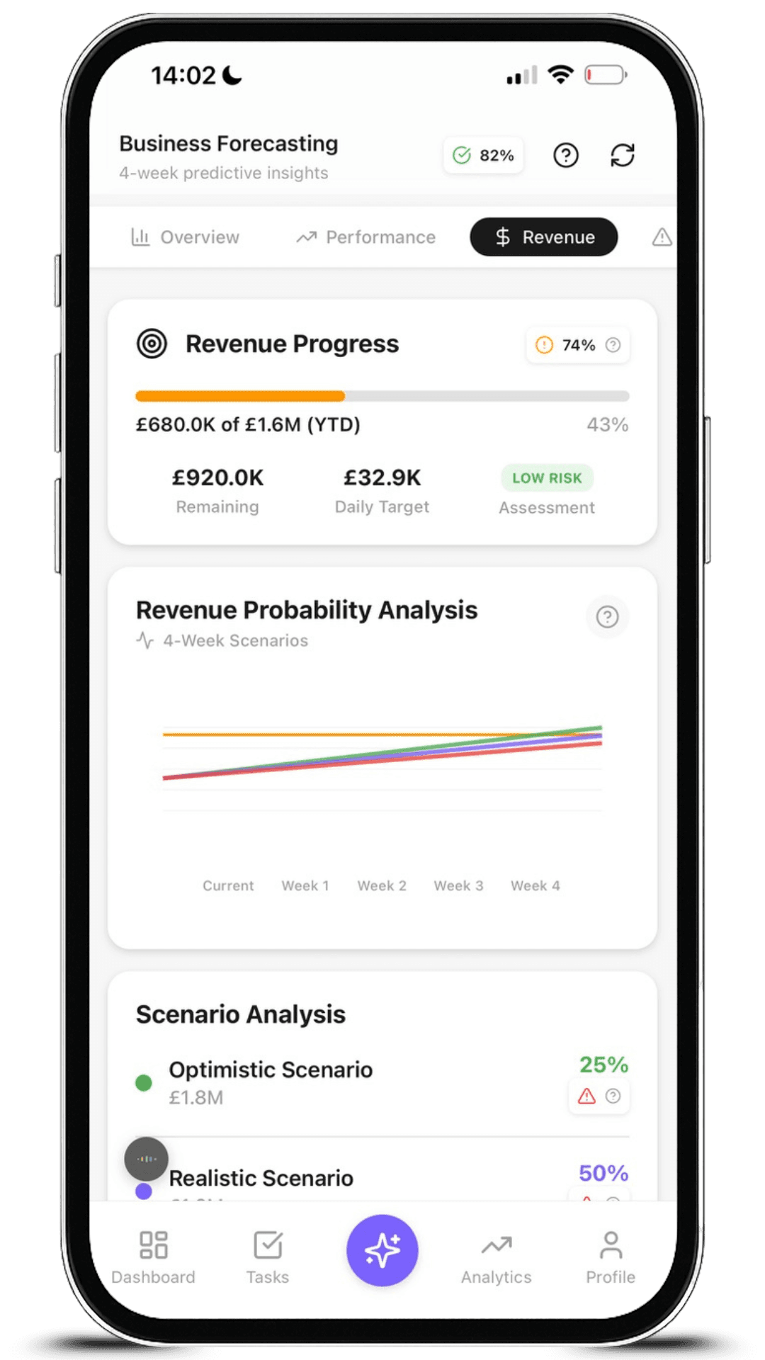 Revenue Intelligence Dashboard - Forecasting