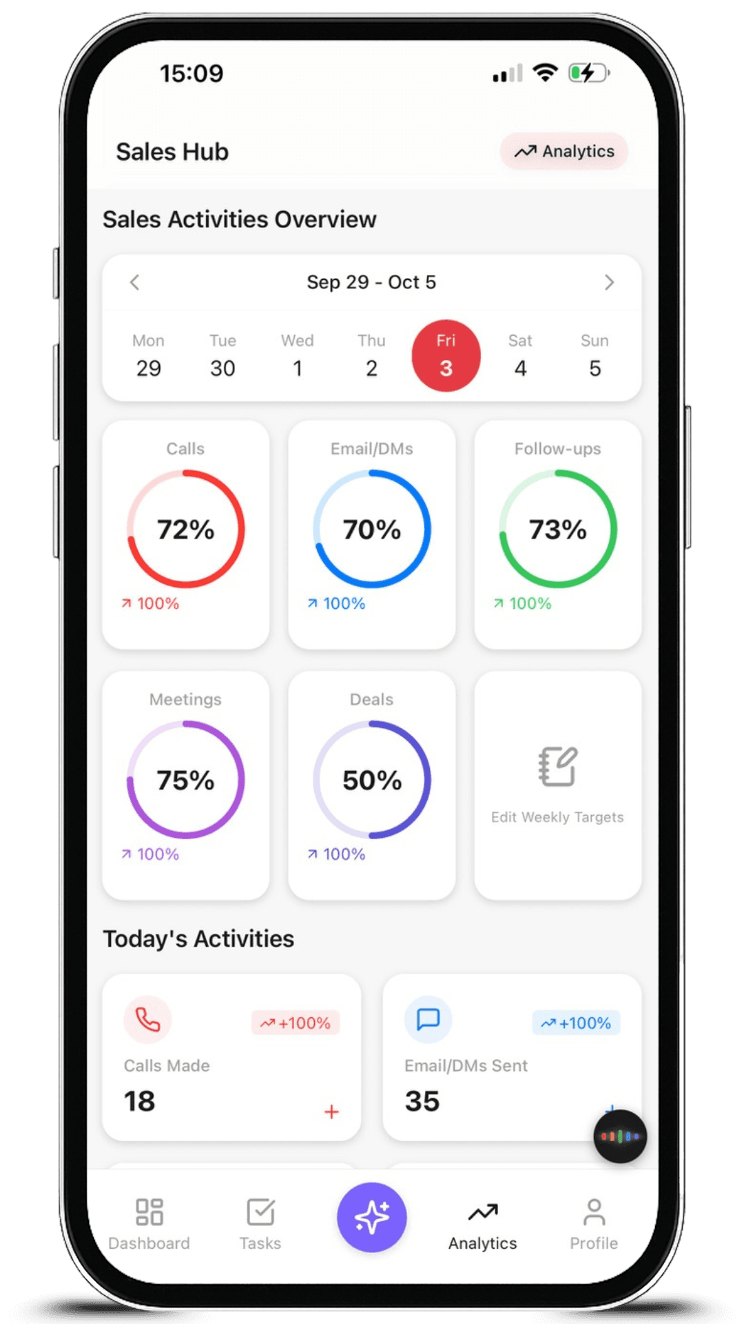 Aseyi Sales Analytics Dashboard - Overview