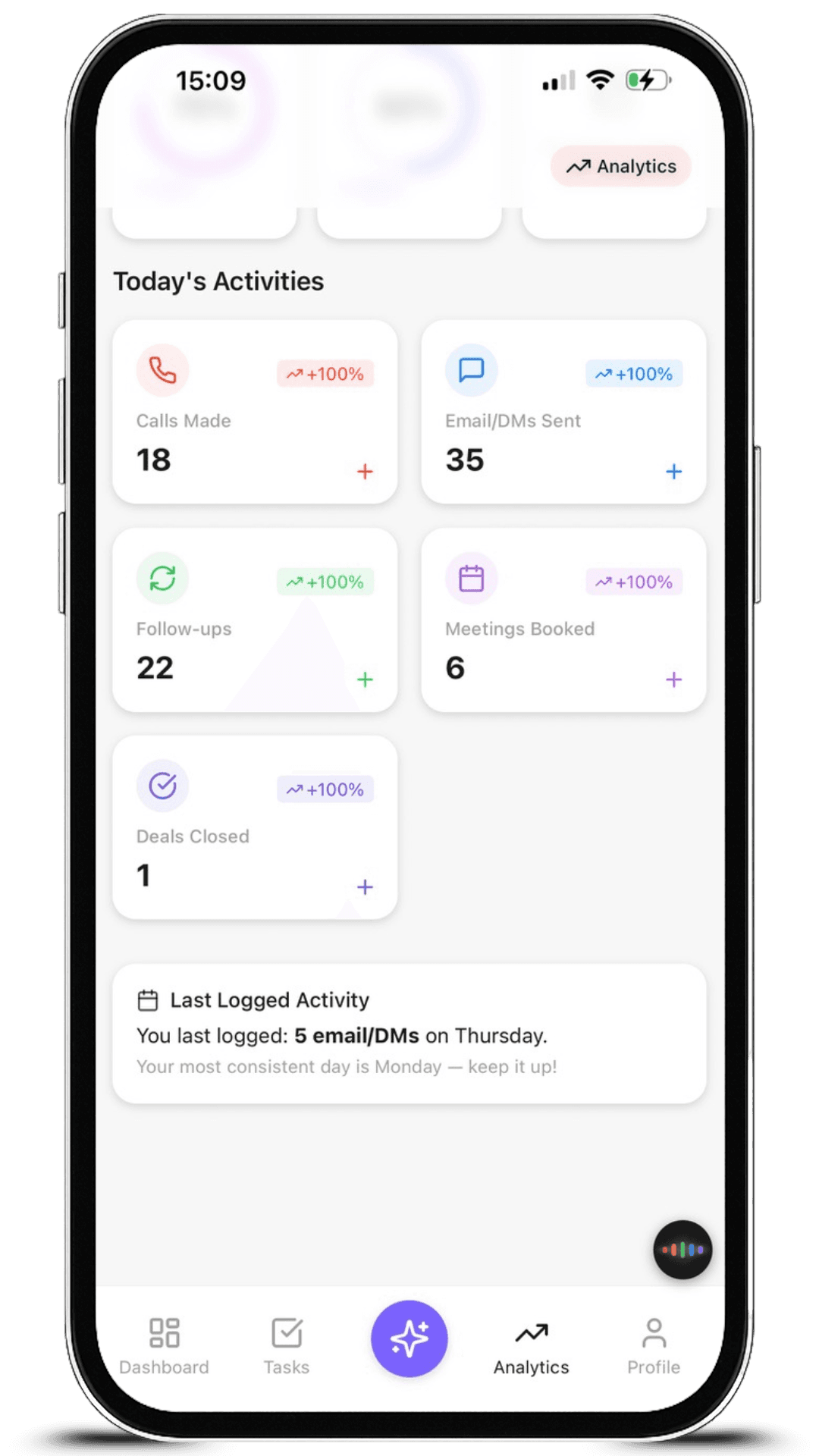 Aseyi Sales Analytics Dashboard - Detailed View